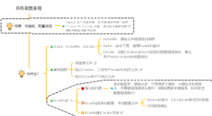 Cmake和Kconfig