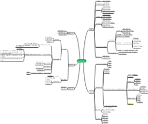 安全生产可视化构想