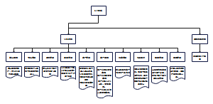 SAP系统整体框架图