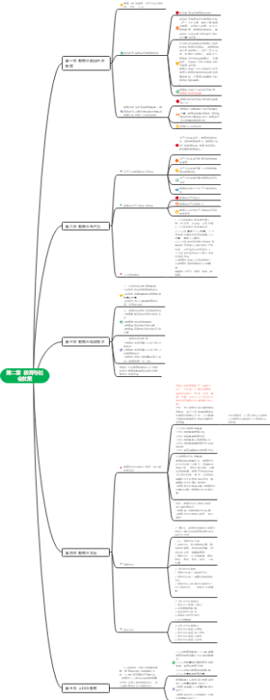 第二章教育与社会发展