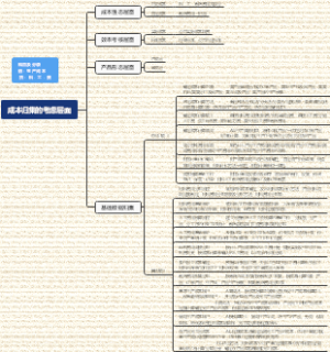 成本归集的难点