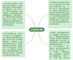 文本解读能力等级