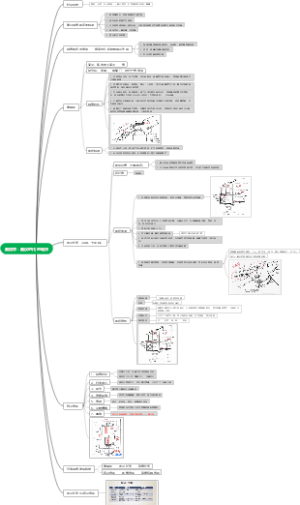 中国秦汉时代的城市