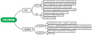 工作计划