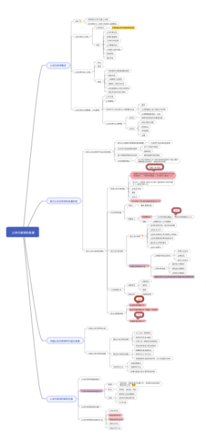 第一章导论公共行政学的