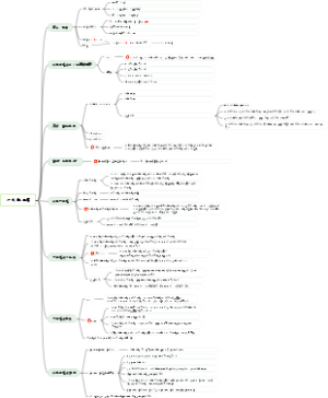 高等代数（六） 线性空间