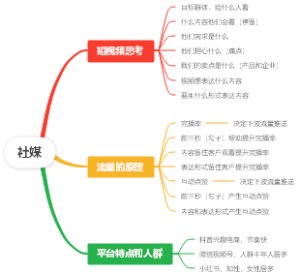 社媒