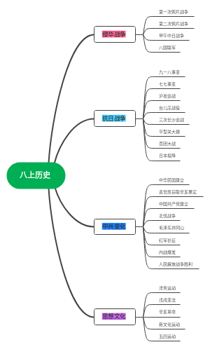 八上历史