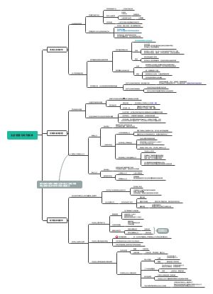 生活智慧与时代精神﻿