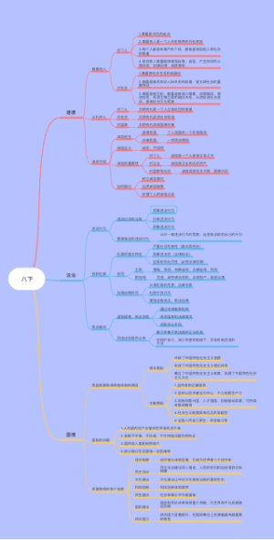 八下政治
