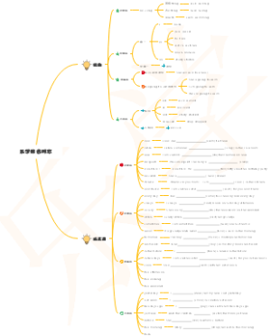 乐学综合时态思维导图笔记