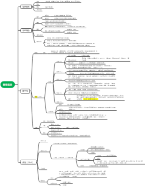 系统解剖 骨学总论