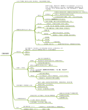 药理学-胰岛素及口服抗糖药-口服抗糖药