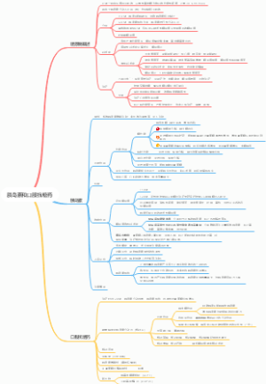 胰岛素和口服抗糖药-胰岛素