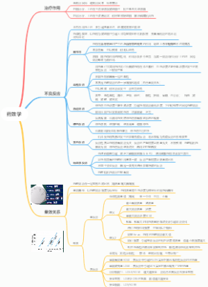 药理学-药效学-1