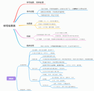 抗菌药-林可霉素类、 万古霉素类