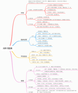 抗菌药-大环内酯类