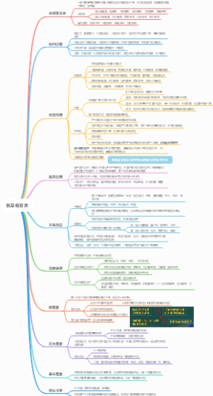 抗菌药-6氨基糖苷类