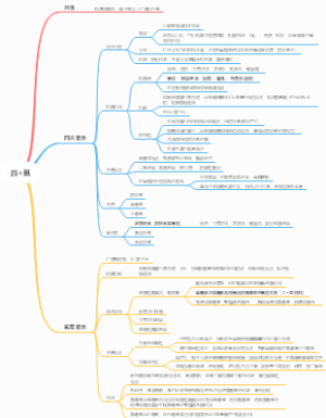 抗菌药-7 四环素类氯霉素类