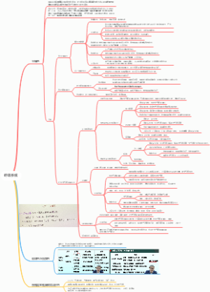 药理学-呼吸系统