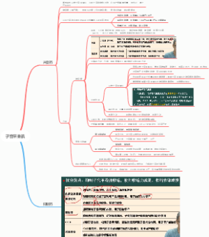 药理学-子宫平滑肌