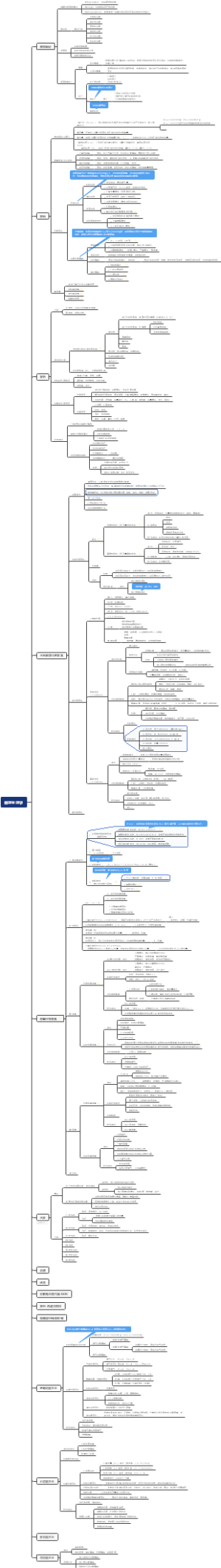 【病理生理学】