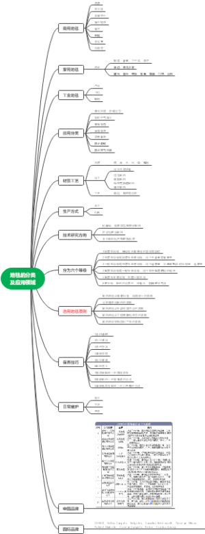 地毯的分类及应用领域