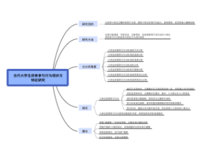 当代大学生体育参与行为现状与特征研究