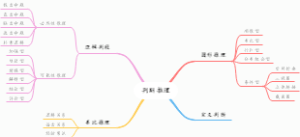 公考判断推理