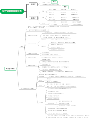 财产清查与财务报表