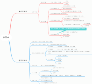 第四章复试记账与借贷记账法