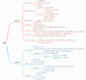 第五章采购业务