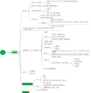 第一章核算基础