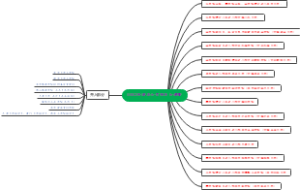 1952年清华大学院系大调整