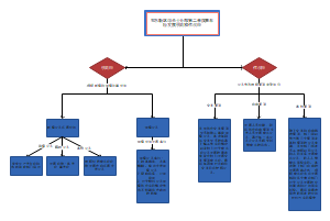 非车险发展规划和作战图