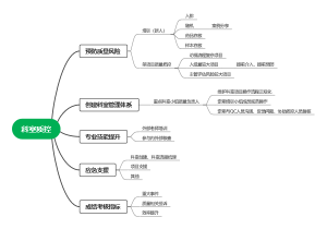 科室质控