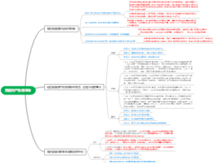 英国资产阶级革命