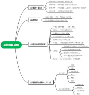 会计思维导图