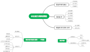 职业能力倾向测验.Document