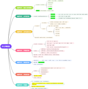 中心理解题知识点结构