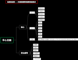 直播带货前期准备