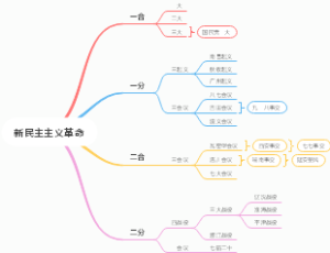 新民主主义革命