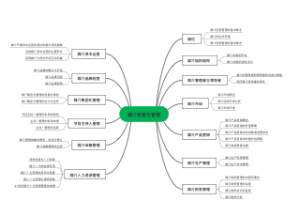 媒介经营与管理﻿思维导图