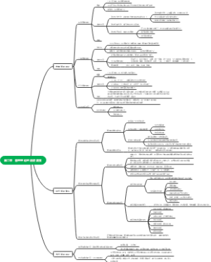 第二章管理理论的历史演变