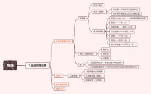 物理思维导图