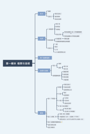 考研高数第一模块极限与连续