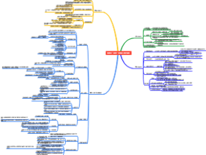 准确把握“十四五”规划的几个重大问题