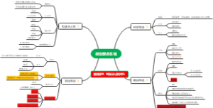 高中政治要点总结