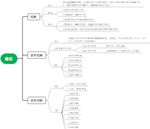 中国经典诗词赏析