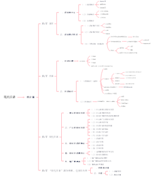 黄廖现汉1【绪论篇】导图（源文件）